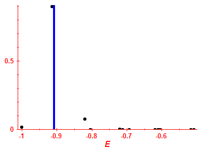 Strength function